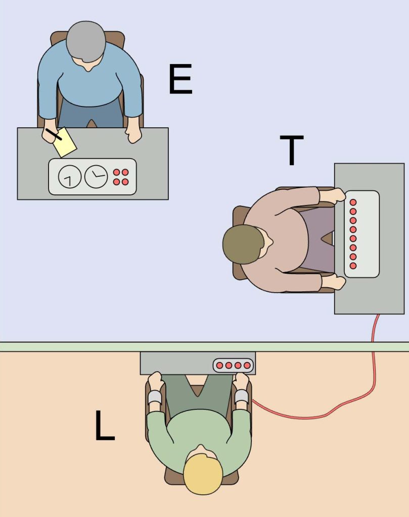 آزمایش میلگرام